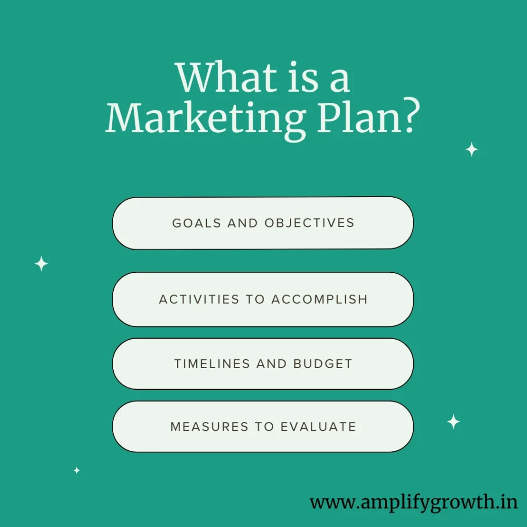 What is Marketing Plan ? 