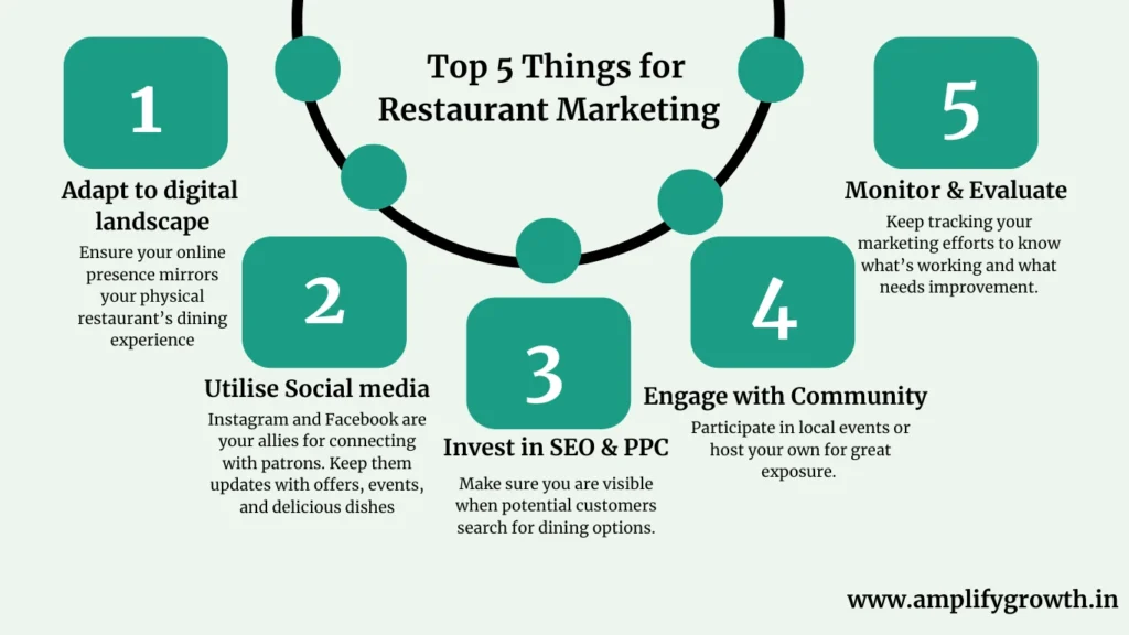 Top % Things For Restaurant Marketing 