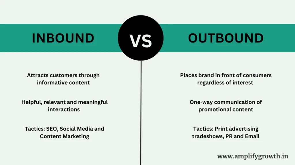 Inbound vs Outbound 