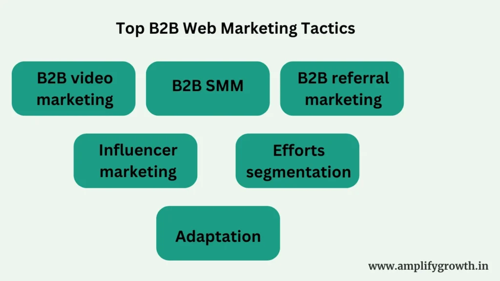 Top B2B Web Marketing Tactics 