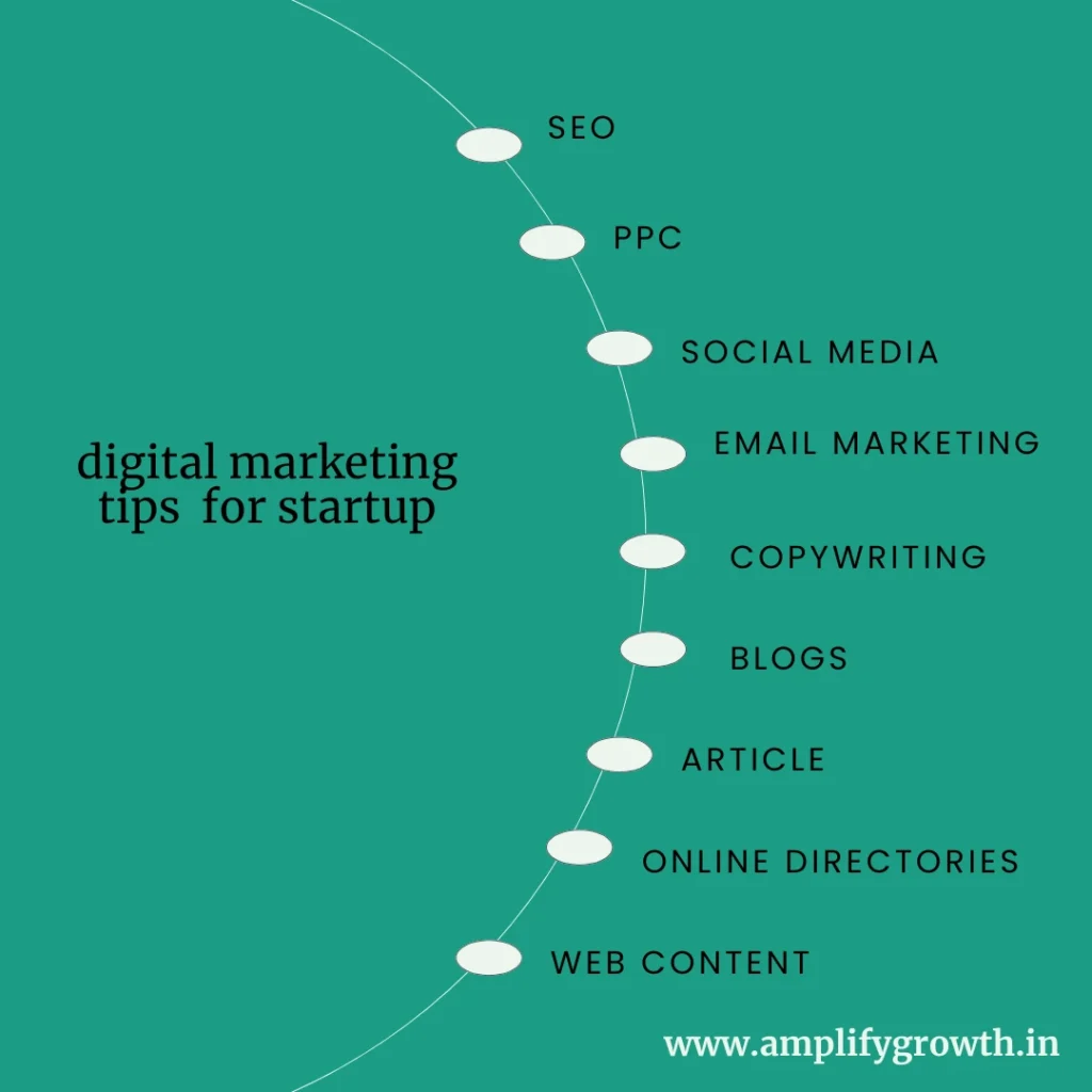 Digital Marketing Tips For Startup 