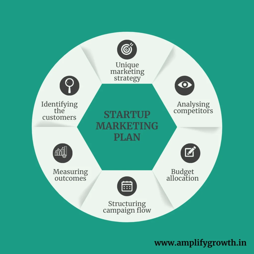 Startup Marketing Plan 