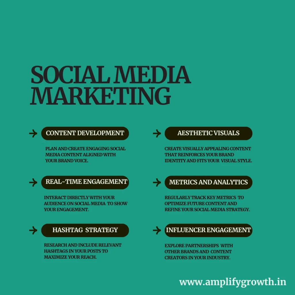 Social Media Marketing 