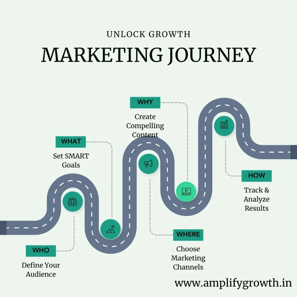 Marketing Journey 