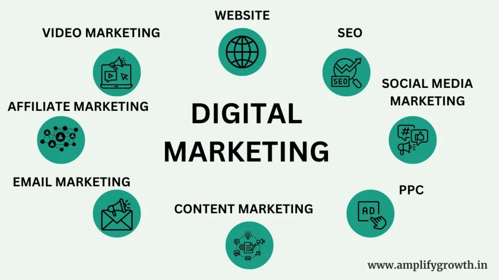 Digital Marketing 