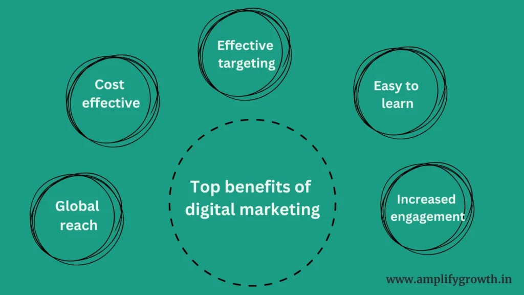 Top Benefits of Digital Marketing 